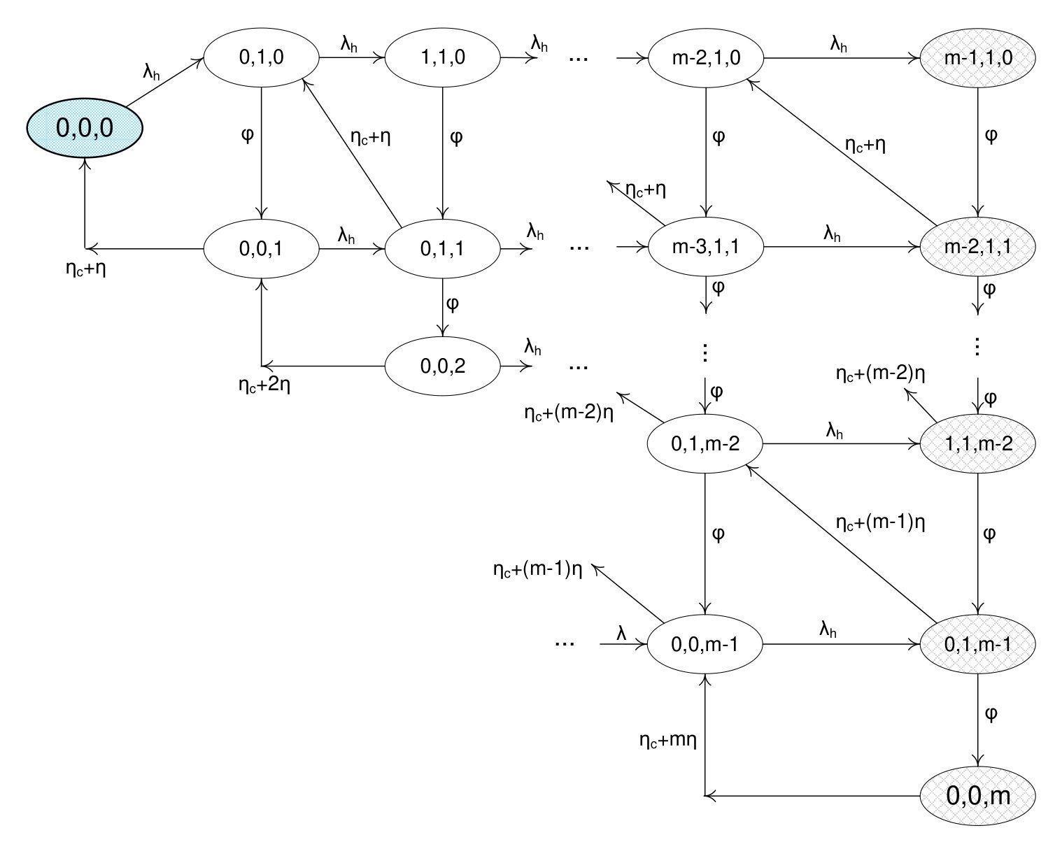 Figure 29